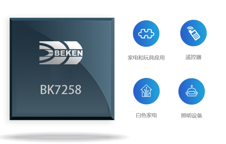 博通-BK7258系列