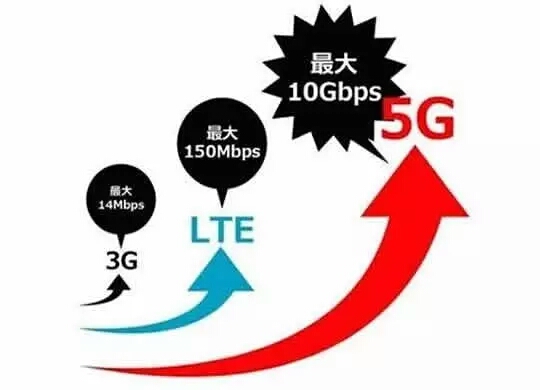 5G 4G 3G的差异是什么？