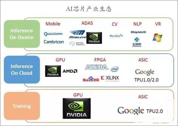 盘点全球AI（人工智能）芯片公司